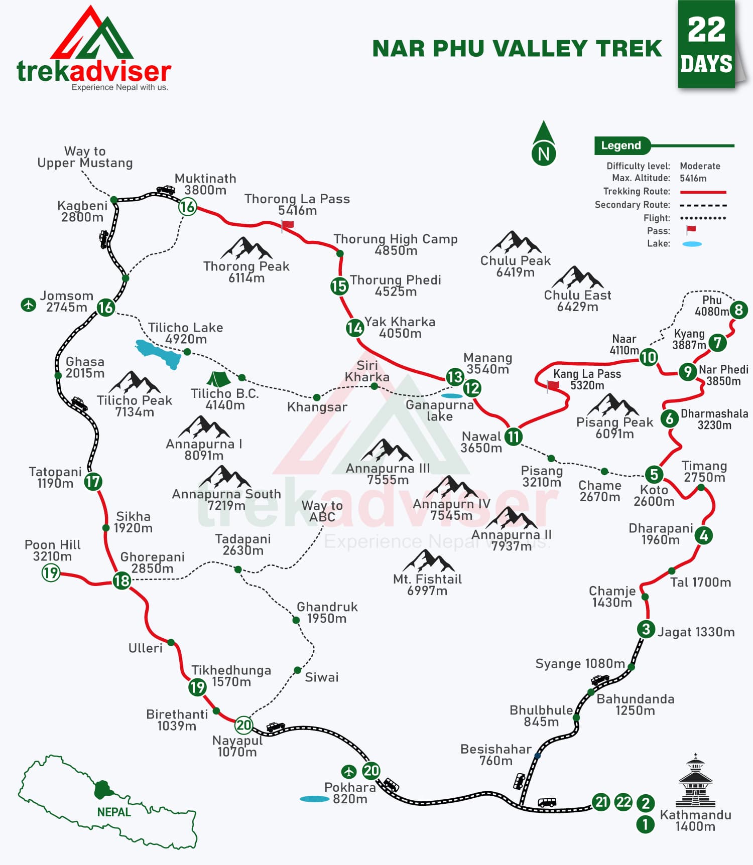 Nar Phu Valley Trek