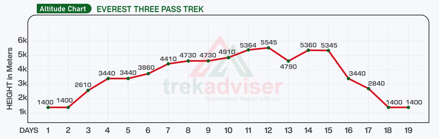 Everest Three Pass
