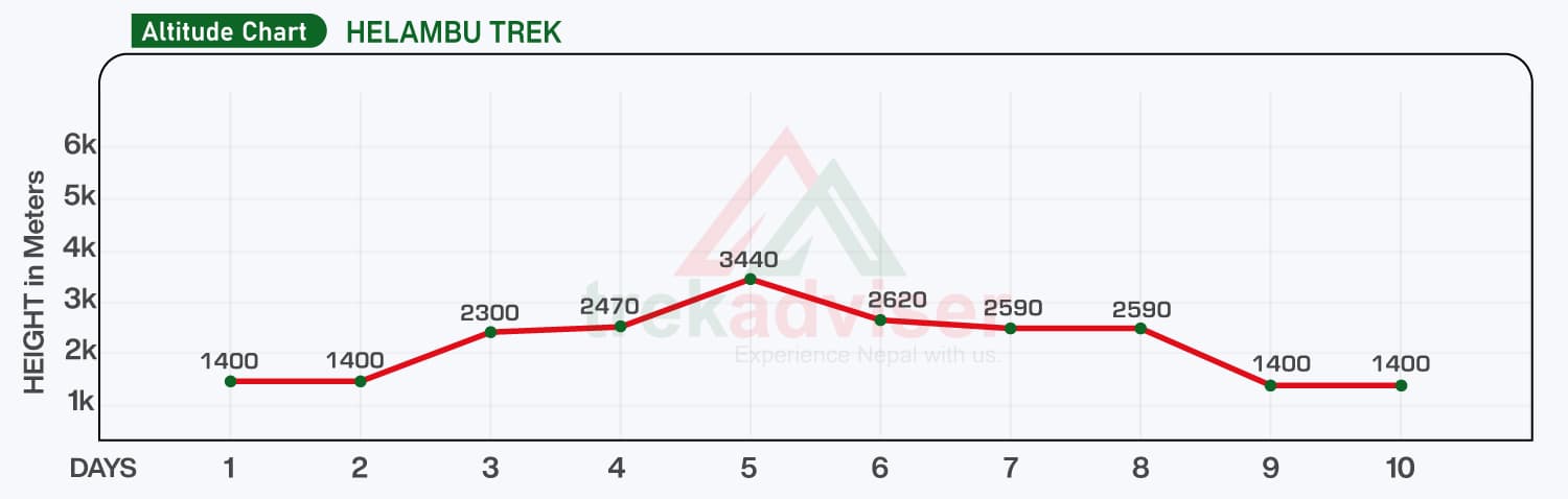 altitude-chart-for-Helambu-Trek