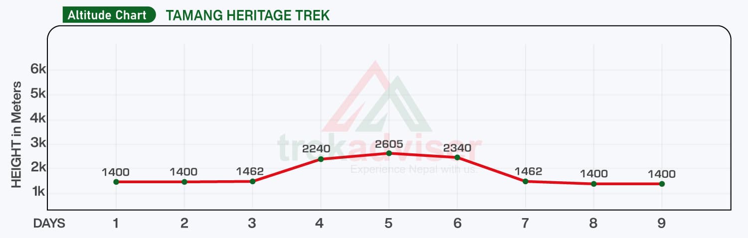 Tamang-Heritage-Trek